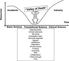 The kvp linear comp, collects and redirects muzzle gases away from the shooter. Lost In Translation The Valley Of Death Across Preclinical And Clinical Divide Identification Of Problems And Overcoming Obstacles Translational Medicine Communications Full Text