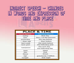 Time/place references change when using reported speech. Indirect Speech Changes In Words And Expression Of Time And Place
