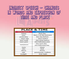 'i'll phone you tomorrow,' he said. Indirect Speech Changes In Words And Expression Of Time And Place