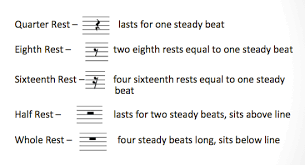 Some are long and some are short. Duration Of Notes And Rests Music Appreciation