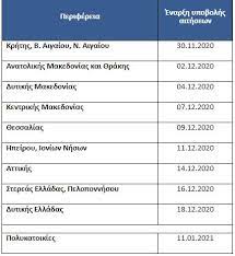 We did not find results for: E3oikonomw Aytonomw Pote 3ekina Ti Prepei Na Gnwrizete Eidhseis Nea To Bhma Online