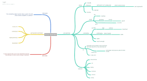 You will learn planning poker with an example. Main Title Design Using 3d Software Caroline A Le