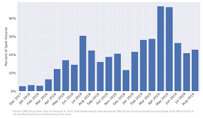 Bitwise New Research Suggest Bitcoin Market Has Materially