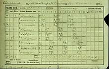 Games won percentage = games won / games. Baseball Scorekeeping Wikipedia