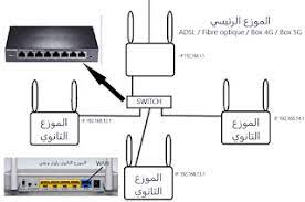 أفضل 11 تطبيقات إختراق الواي يمكنك تطبيق wpa wps tester من معرفة الثغرات من خلال الكشف عن شبكة راوتر, يعد أيضا من أشهر التطبيقات لإختراق لواي فاي وإختبار مدى. Ø·Ø±ÙÙØ© ØªÙÙÙØ± Ø±Ø§ÙØªØ± Ø§ÙØ¬ÙØ±Ø§Ù