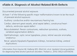 Fetal Alcohol Syndrome And Fetal Alcohol Spectrum Disorders