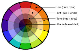 How to organize your closet and organize your closet by color in a loft. Color Wheel Clothing Combinations