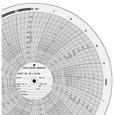 Graphic Controls Mc L 10 100 Circular Paper Chart 0 To 10 Or 100 1day