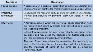 Research methods for business : Factors Affecting The Implementation Of Technology Transfer At The University Of Kwazulu Natal Semantic Scholar