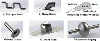 Granite, quartz, and corian are just a few of the popular countertop options. A State Of The Art Review Of Hydroforming Technology Springerlink