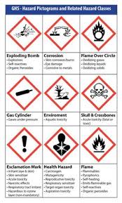 27 Best Ghs Chemical Labeling Images Hazard Communication
