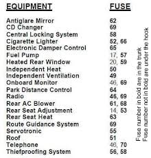 Bmw life bavarian made wheels. E38 Fuse Box Diagram Bege Wiring Diagram