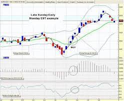 1 Min Scalping Microtrading Is A Trend Momentum Strategy This Is A Key To Catching The Micro Trends On The 1 Minu Forex Trading Forex Forex Trading Strategies