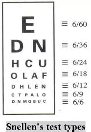 What 6 9 Mean In Eyesight Quora
