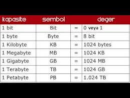 Conversion Of Mb To Gb Chart Conversin De Unidades De Datos