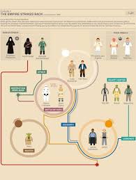 Star Wars Infographic The Empire Strikes Back Star Wars Infographic Star Wars Geek War