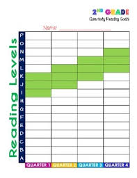 2nd Grade Reading Goals Tracking Chart Fountas And Pinnell Levels