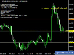 Operateforex Com On Twitter Forex Forex Trading Software Creating Goals