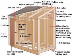 One of the simplest ways to make two areas of a small home feel divided is by orienting the furniture in each zone away from the other. 31 Diy Storage Sheds And Plans To Make This Weekend Wood Shed Plans Storage Shed Plans Diy Storage Shed