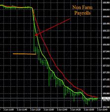 non farm payroll trading profitably forexearlywarning blog