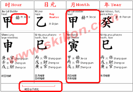 auspicious inauspicious charts part 1 skillon com