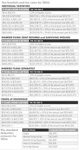 Irs Announces 2016 Tax Rates Standard Deductions Exemption