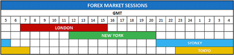 I got extremly good results by. Forex Trading 2021 How To Trade Forex Beginners Guide