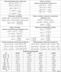 формулы для решения задач по химии 8 9 класс Trigonometriya Formuly Matematika Trigonometriya Matematicheskie Fakty