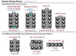 I need a bit of advice on this. Chrysler Firing Orders