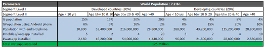 Tips To Crack A Guess Estimate With An Analytics Case Study