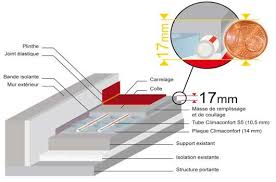 We did not find results for: Plancher Chauffant Special Renovation
