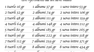 Siamo pronti per gettare le fondamenta dei metodi di risoluzione delle equazioni, che studieremo nelle lezioni successive. Tabelle Di Conversione Prima Del Caffe Soddisfazioni In Cucina