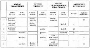 Maybe you would like to learn more about one of these? Liturgie Et Societe Gauche Catholique Et Liturgies Sauvages Dans Le Catholicisme Francais 1965 1978 Mythe Ou Realite Presses Universitaires De Rennes