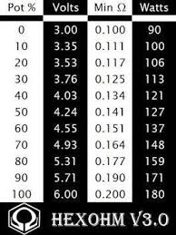 Hexohm Potentiometer Calculations Ecigssa Ecig Vape