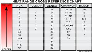 Denso Relay Cross Reference Chart Best Picture Of Chart