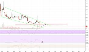 Renn Stock Price And Chart Nyse Renn Tradingview