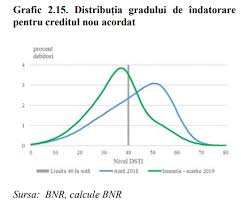 Finantele vor mai multi lei de la banci. Limitarea Gradului De Indatorare Are Efecte Imediate Profit Ro