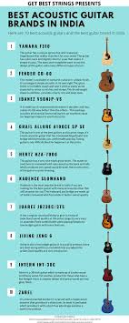 There are so many acoustic guitar brands in india sometimes it becomes difficult to choose an ideal acoustic guitar for yourself. Get Best Strings Getbeststrings Twitter