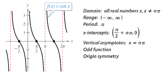 In analytic geometry, an asymptote (/ˈæsɪmptoʊt/) of a curve is a line such that the distance between the curve and the line approaches zero as one or both of the x or y coordinates tends to infinity. 2