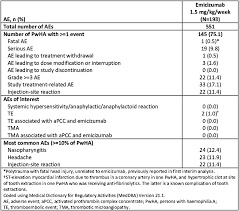 Maybe you would like to learn more about one of these? Https Www Thieme Connect Com Products Ejournals Conferencepdf 078508 10 1055 S 00034925 Pdf
