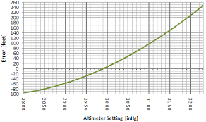 Articles Pitot Static System Blockages And Failures Page 3