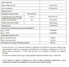 Stato decisamente un buon investimento. Superbonus 110 Piano Casa Sardegna