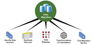 Here, you can learn informatica tutorial. Data Migration Javatpoint