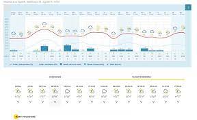 Zobacz, kiedy pojawią się twoje ulubione filmy i seriale, przeczytaj opisy poszczególnych odcinków. Pogoda Interia