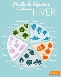 Fruits Et Legumes D Hiver Legumes Hiver Fruits Et Legumes Calendrier Legumes