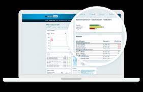 Net profit and total income were $0.8 billion and $7.0 billion in 2020. Danske Netbank