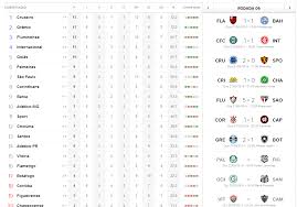 Acompanhe a tabela de classificação, vídeos, resultados, próximos jogos e últimas notícias sobre o campeonato brasileiro da série b no uol esporte. Veja Tabela De Classificacao Do Brasileirao Radio Pajeu