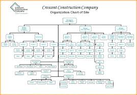 Hierarchy Chart Template Free Corporate Hierarchy Chart