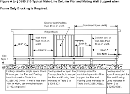 We did not find results for: 24 Cfr 3285 310 Pier Location And Spacing Cfr Us Law Lii Legal Information Institute