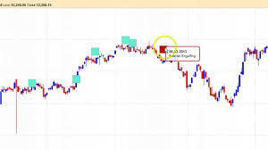 Nifty Bank Nifty Candle Stick Patterns Indicators Nse Tame Charts Bse2nse Com